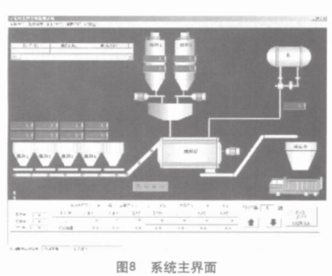 配料儀表主界面