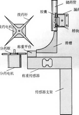 稱(chēng)重系統(tǒng)傳動(dòng)裝置圖