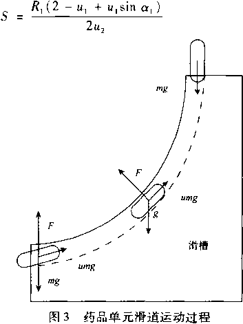 藥品單元滑道運(yùn)動(dòng)過(guò)程圖