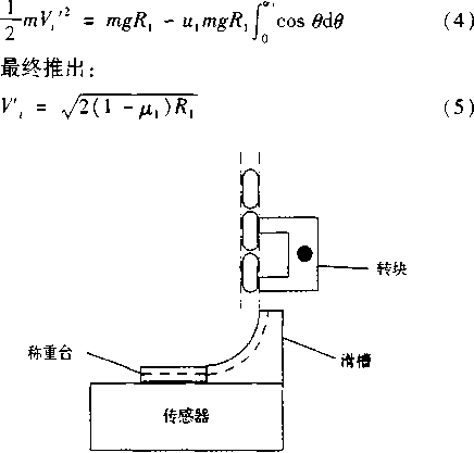 稱(chēng)重器上的動(dòng)態(tài)稱(chēng)重過(guò)程的動(dòng)力學(xué)模型圖