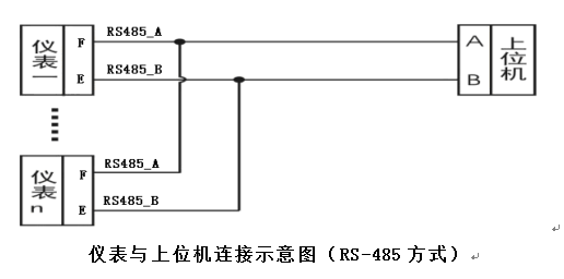 數(shù)字重量變送器儀表與上位機連接示意圖