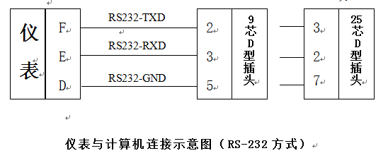 數(shù)字重量變送器儀表與計算機連接示意圖